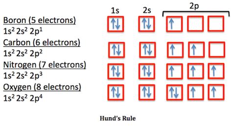 ni ground state electron configuration